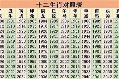 生肖1986|1986 年出生属什么生肖